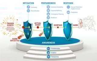 framework-resilient-medical-product-supply-chains-1