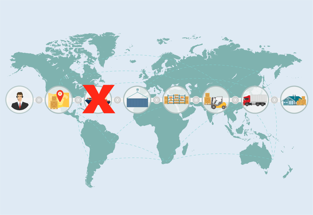 supply chain disruption