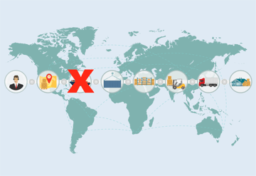 supply chain disruption